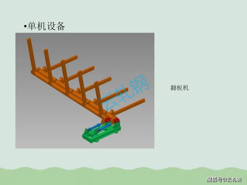 冷軋?jiān)O(shè)備生產(chǎn)線及相關(guān)設(shè)備與三輪車(chē)總裝及零部件生產(chǎn)的綜合匯總